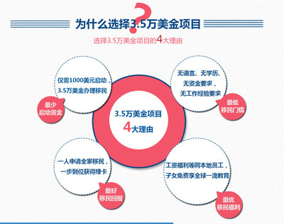 美國EB3職業移民與因私出入境中介服務全解析