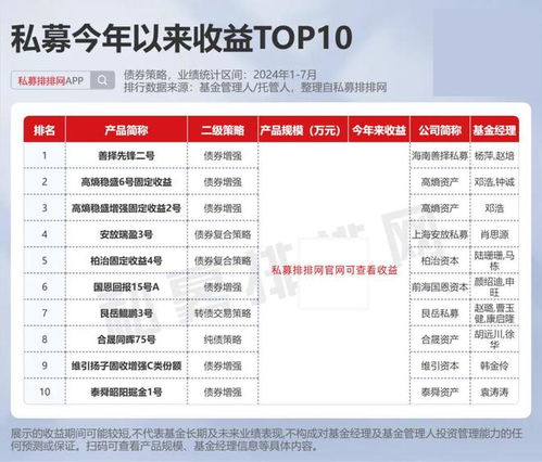 私募江湖風云再起 但斌、梁宏領銜霸榜，差異化策略下的產品前十與因私出入境中介服務新觀察