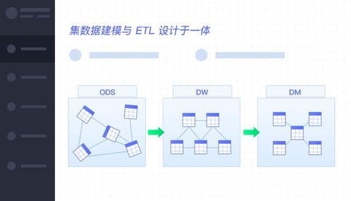 小e面試記 呼聲超高的數據倉庫解決方案解析