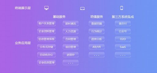 深圳三科云企業(yè)協(xié)同辦公OA解決方案 賦能現(xiàn)代企業(yè)高效運(yùn)營(yíng)